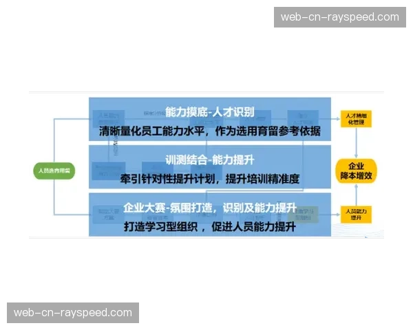 当前周期数字化人才认证体系初步建立 提升行业整体专业化执行标准