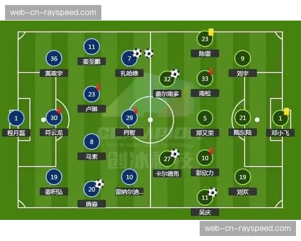 评论：战术趋同，中下游球队“三中卫+五后卫”体系盛行