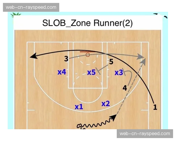 深度分析：2026年4月，各队为应对季后赛已开始演练的三种关键防守策略